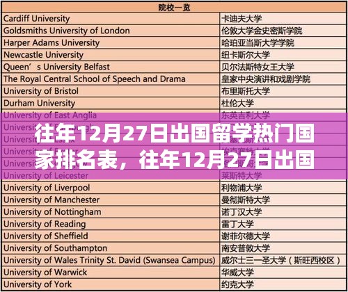 往年12月27日出国留学热门国家排名榜单及趋势分析，选择指南
