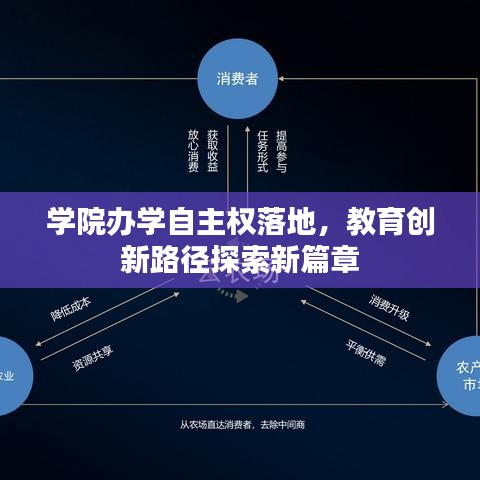 学院办学自主权落地，教育创新路径探索新篇章