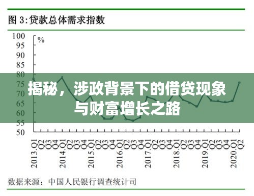 揭秘，涉政背景下的借贷现象与财富增长之路