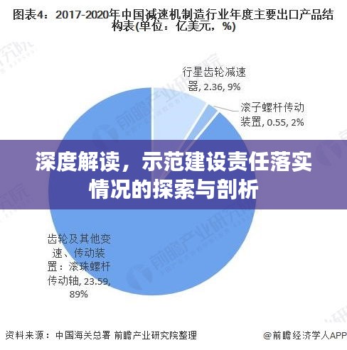 深度解读，示范建设责任落实情况的探索与剖析