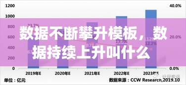 数据不断攀升模板，数据持续上升叫什么 