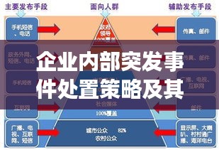 企业内部突发事件处置策略及其重要性探讨