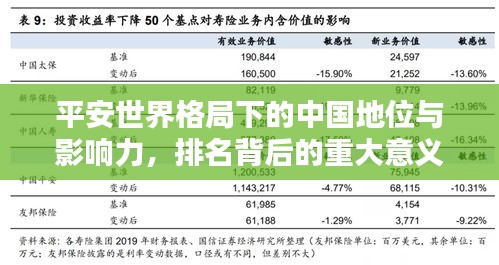 平安世界格局下的中国地位与影响力，排名背后的重大意义解析