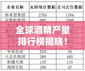 全球酒精产量排行榜揭晓！