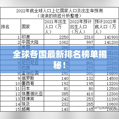 全球各国最新排名榜单揭秘！