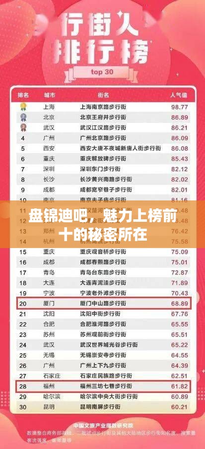 盘锦迪吧，魅力上榜前十的秘密所在