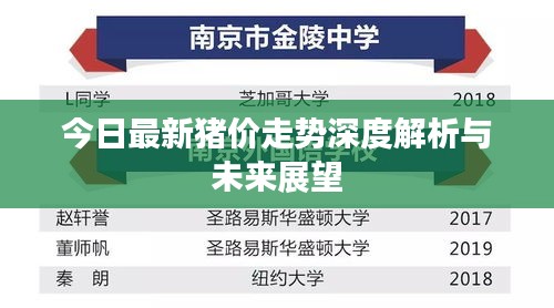 今日最新猪价走势深度解析与未来展望