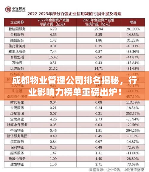 成都物业管理公司排名揭秘，行业影响力榜单重磅出炉！
