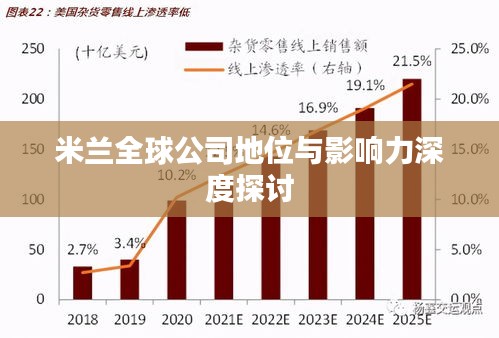 米兰全球公司地位与影响力深度探讨