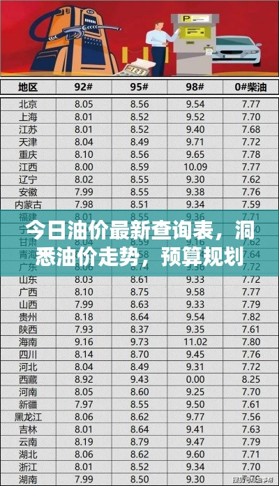 今日油价最新查询表，洞悉油价走势，预算规划必备参考