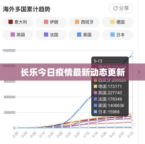 长乐今日疫情最新动态更新