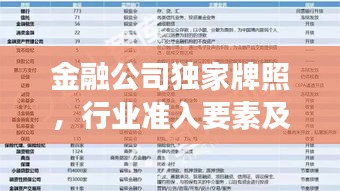 金融公司独家牌照，行业准入要素及未来发展深度洞察