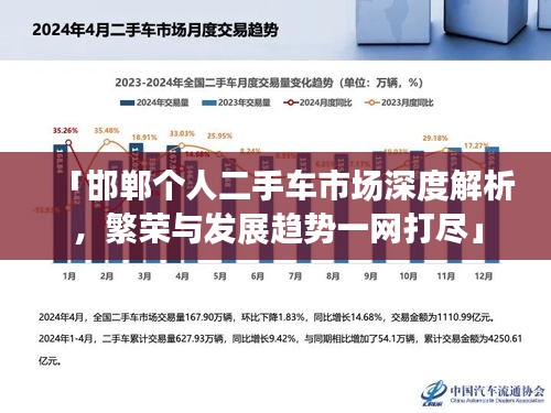 「邯郸个人二手车市场深度解析，繁荣与发展趋势一网打尽」