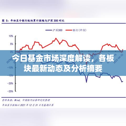今日基金市场深度解读，各板块最新动态及分析摘要