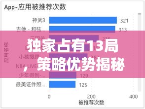 独家占有13局，策略优势揭秘