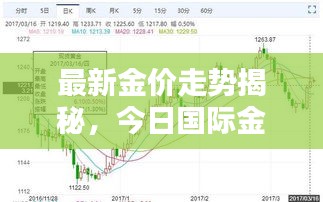 最新金价走势揭秘，今日国际金价分析与预测