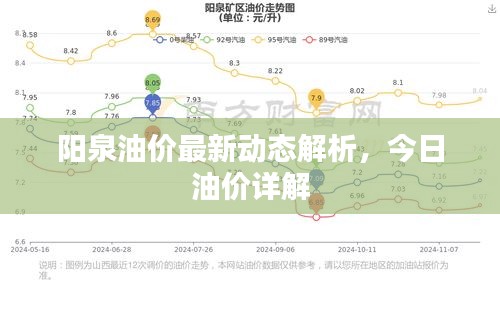 阳泉油价最新动态解析，今日油价详解