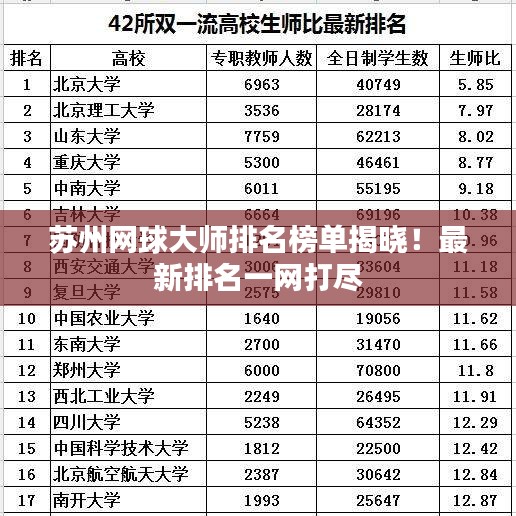 苏州网球大师排名榜单揭晓！最新排名一网打尽