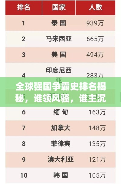 全球强国争霸史排名揭秘，谁领风骚，谁主沉浮？