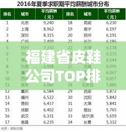 福建省皮鞋公司TOP排名榜单揭晓！