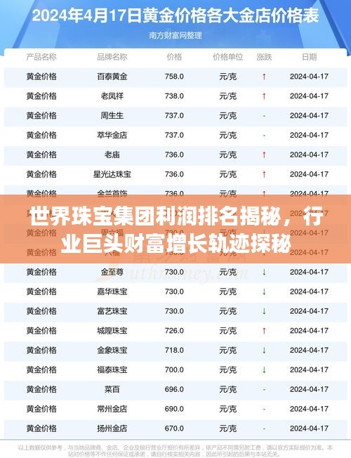 世界珠宝集团利润排名揭秘，行业巨头财富增长轨迹探秘