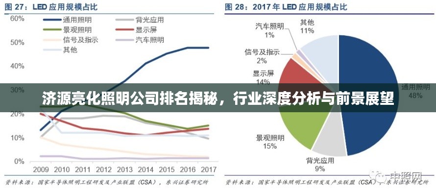 济源亮化照明公司排名揭秘，行业深度分析与前景展望