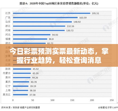 今日彩票预测实票最新动态，掌握行业趋势，轻松查询消息
