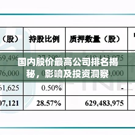 国内股价最高公司排名揭秘，影响及投资洞察