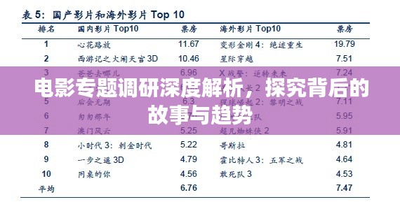 电影专题调研深度解析，探究背后的故事与趋势