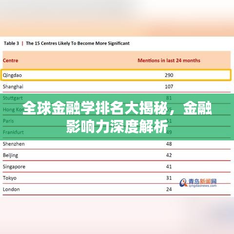 全球金融学排名大揭秘，金融影响力深度解析