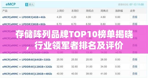 存储阵列品牌TOP10榜单揭晓，行业领军者排名及评价