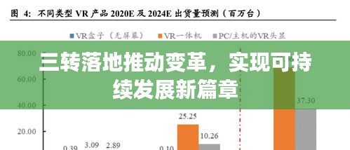 三转落地推动变革，实现可持续发展新篇章