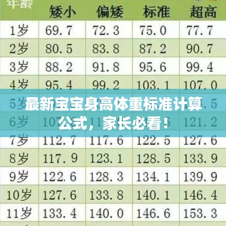 最新宝宝身高体重标准计算公式，家长必看！