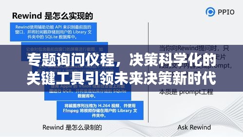 专题询问仪程，决策科学化的关键工具引领未来决策新时代