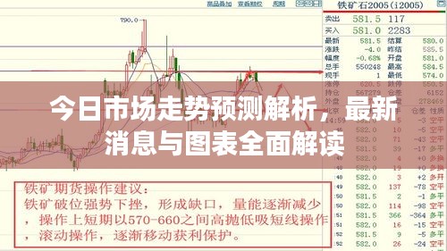 今日市场走势预测解析，最新消息与图表全面解读