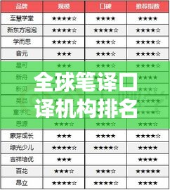 全球笔译口译机构排名榜单揭晓，TOP 10榜单抢先看！
