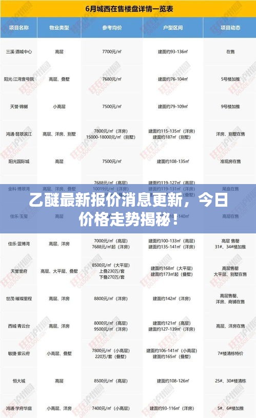 乙醚最新报价消息更新，今日价格走势揭秘！