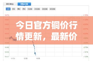 今日官方铜价行情更新，最新价格一网打尽