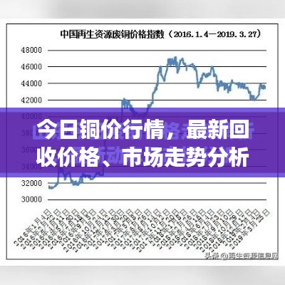 今日铜价行情，最新回收价格、市场走势分析与预测