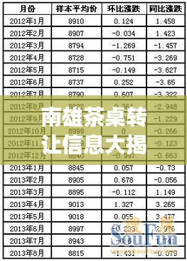 南雄茶桌转让信息大揭秘，最新价格及市场动态一网打尽