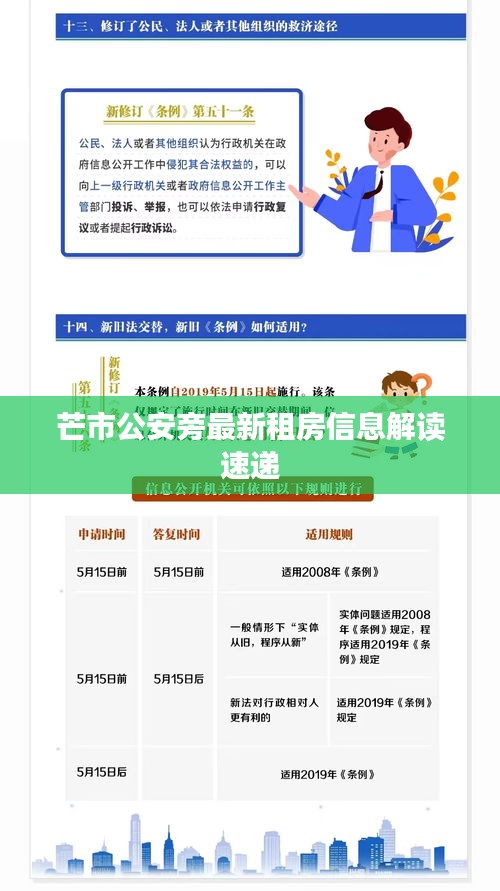 芒市公安旁最新租房信息解读速递
