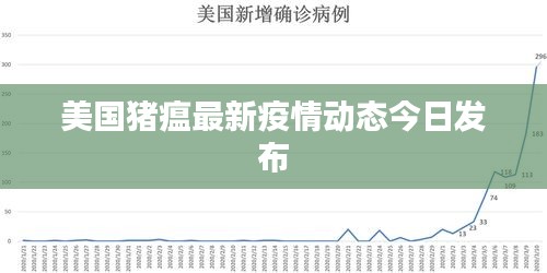 美国猪瘟最新疫情动态今日发布