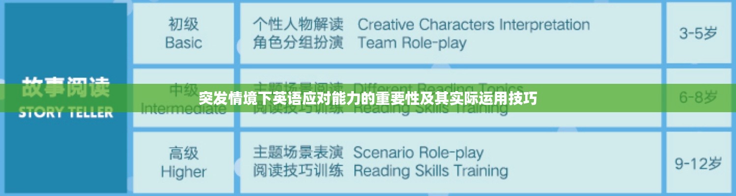 高不成低不就