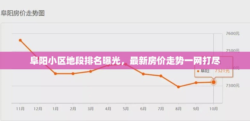 阜阳小区地段排名曝光,最新房价走势一网打尽