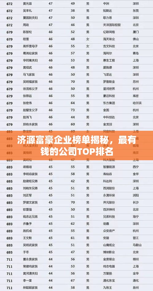 济源富豪企业榜单揭秘，最有钱的公司TOP排名