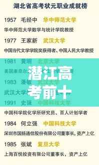 潜江高考前十名学霸的辉煌成就与启示