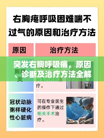 突发右胸呼吸痛,原因、诊断及治疗方法全解析